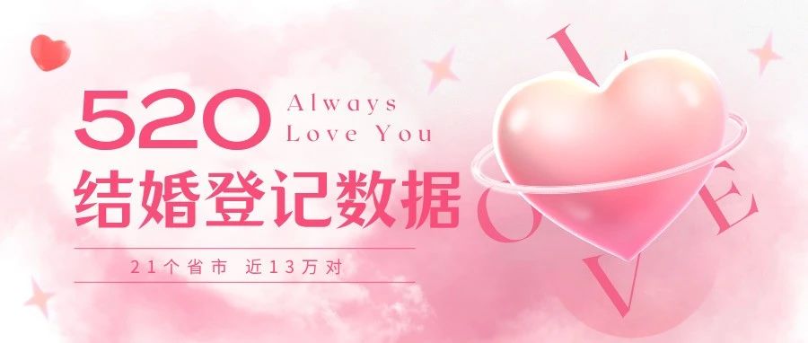 近13万对！全国多地“520”结婚大数据